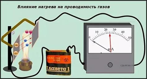 Экспериментальные исследования изменения цвета при нагреве