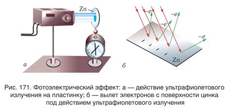 Экспериментальные исследования фотоэффекта