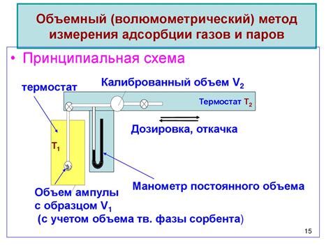 Экспериментальные методы измерения