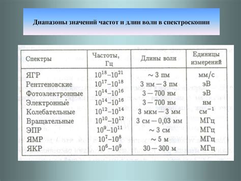 Экспериментальные методы изучения влияния длин волн