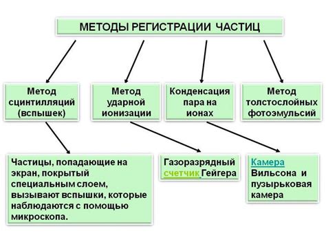 Экспериментальные методы и результаты исследования