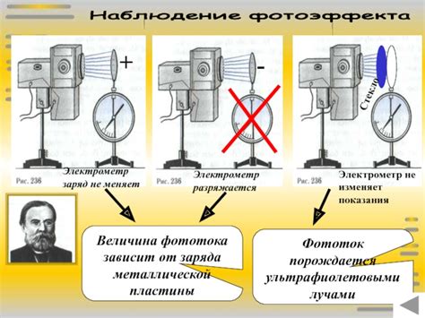 Экспериментальные результаты фотоэффекта на металлической поверхности