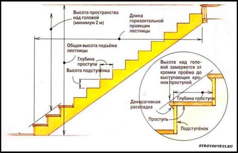 Экспериментируем с другими видами лестниц