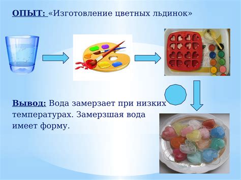 Эксперименты и результаты: что показывает практика