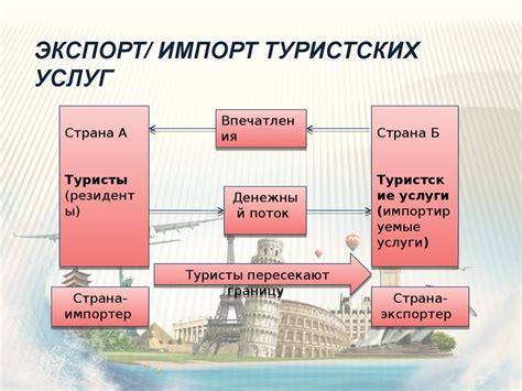 Экспорт и импорт металла в регионе ИНН