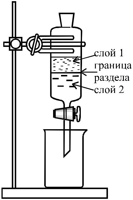 Экстракция из водных растворов