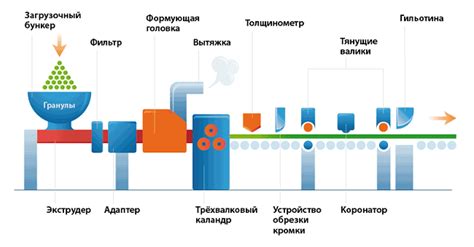 Экструзия