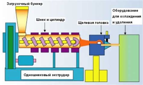 Экструзия металла: принцип работы и область применения