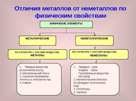 Электрическая проводимость: различие между металлами и неметаллами