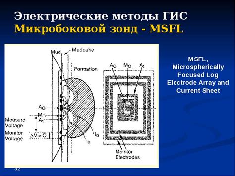 Электрические методы исследования металлов: применение и результаты