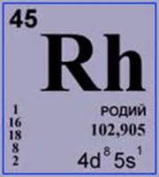 Электрические свойства родия