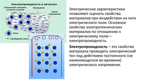 Электрические характеристики металлов