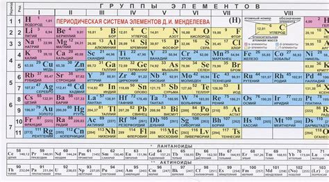 Электрический заряд напряжений металлов