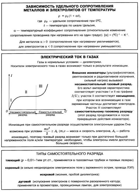 Электричество и металл: зависимость сопротивления