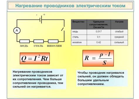 Электричество как результат нагревания