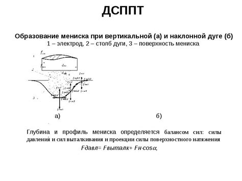 Электродинамические явления в металле при нагреве