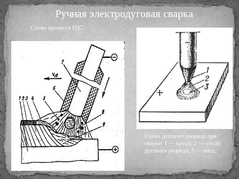 Электродуговая сварка: техника и применение