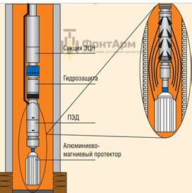 Электрокоррозионная защита: принципы работы