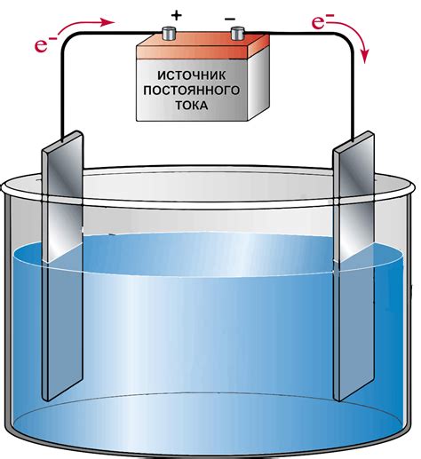 Электролиз: осаждение серебра из растворов