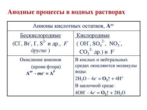 Электролиз: уравнение для получения металлов