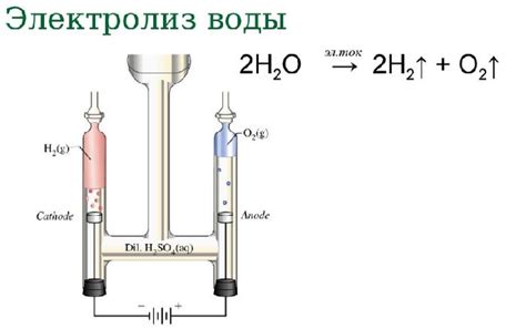 Электролиз воды