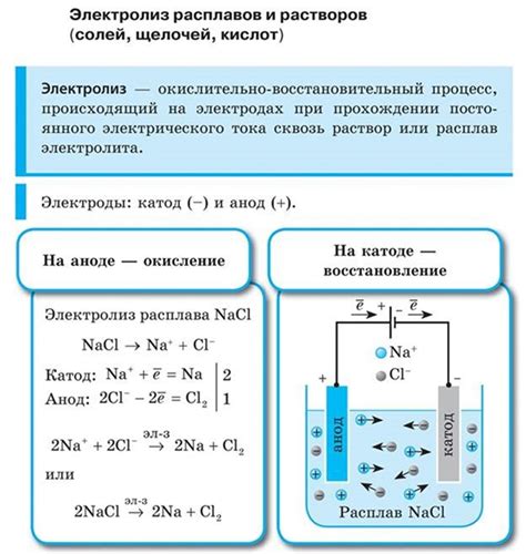 Электролиз глинозема из растворов