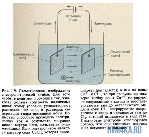 Электролиз калийной соли для получения металла