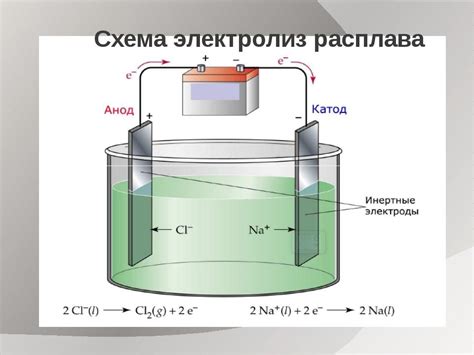 Электролиз металлов