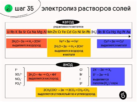 Электролиз разложения солей