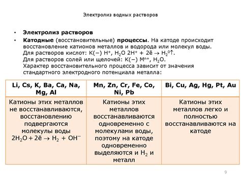 Электролиз растворов: