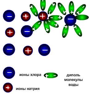 Электролитический метод растворения металла