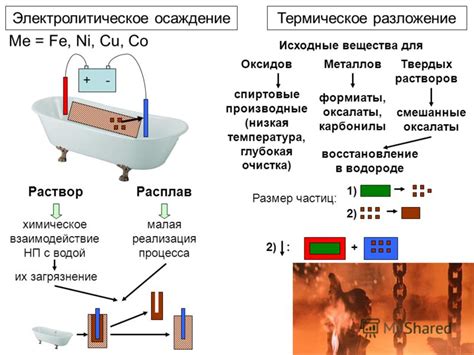 Электролитическое разложение вещества