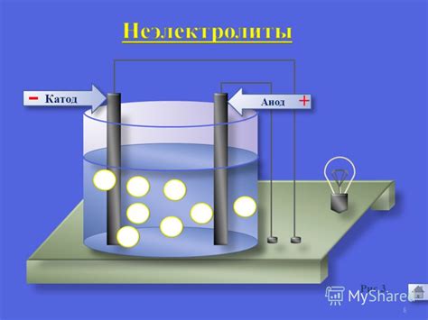 Электролиты и полупроводники: электролитическое травление