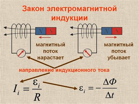 Электромагнитная индукция и нагрев металла