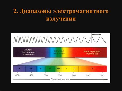 Электромагнитное излучение металлов