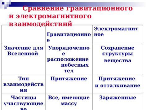 Электромагнитное притяжение