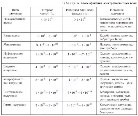 Электромагнитные свойства металлов