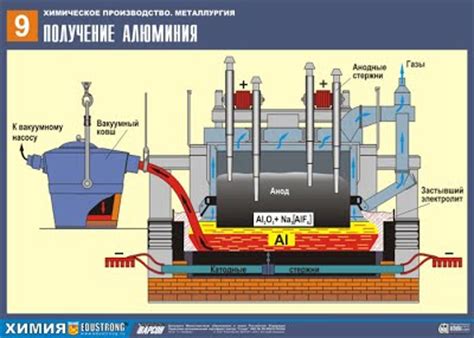 Электрометаллургические методы получения металлов