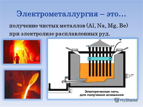 Электрометаллургия в производстве алюминия