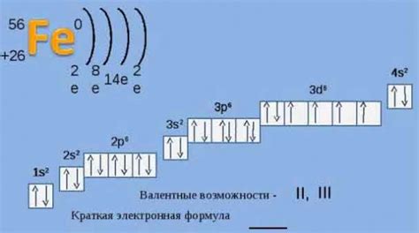 Электронная конфигурация атома железа