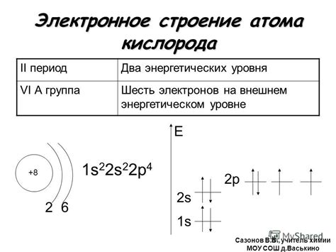 Электронная конфигурация атома рутения