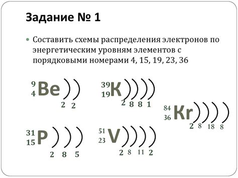 Электронная конфигурация атомов