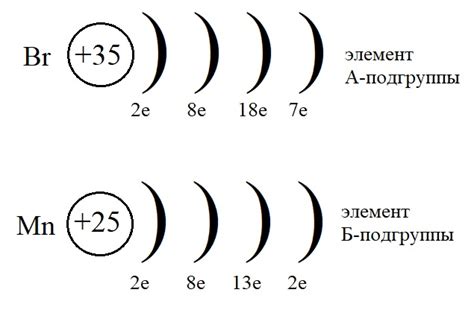 Электронная конфигурация благородных металлов