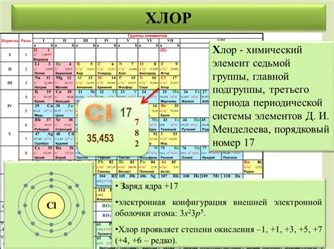 Электронная конфигурация внешней оболочки переходного металла и зачем она нужна?