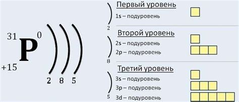 Электронная конфигурация ионов