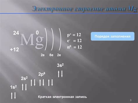 Электронная конфигурация на примере магния