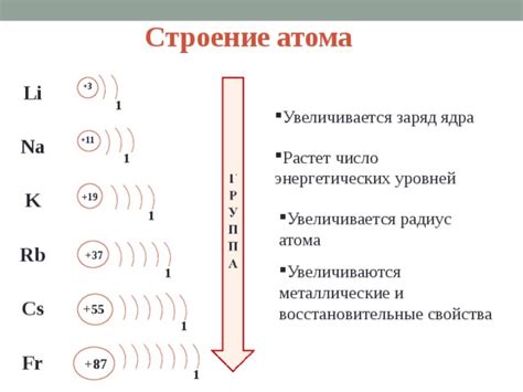 Электронная конфигурация щелочного металла