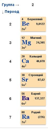 Электронная конфигурация щелочноземельного металла