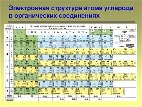 Электронная конфигурация элементов 3-го периода