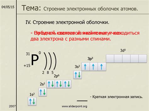 Электронная оболочка металлических атомов